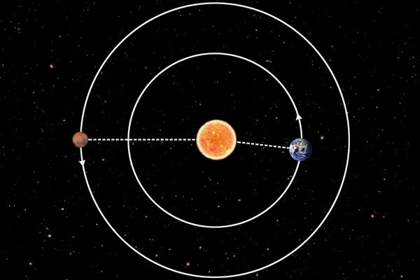 Zhurong, Mars’tan yeni görüntüler gönderdi