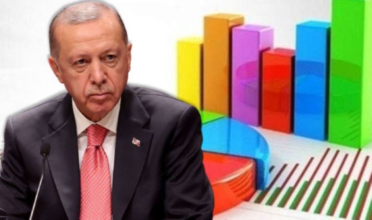 Son anketten çarpıcı sonuçlar: Erdoğan’a kötü haber
