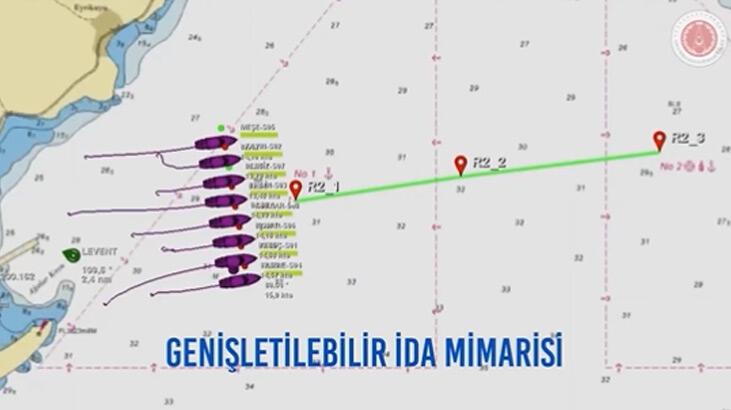 Albatros-S İDA Sürüsü’nün görüntüleri paylaşıldı! İsmail Demir hedefi açıkladı